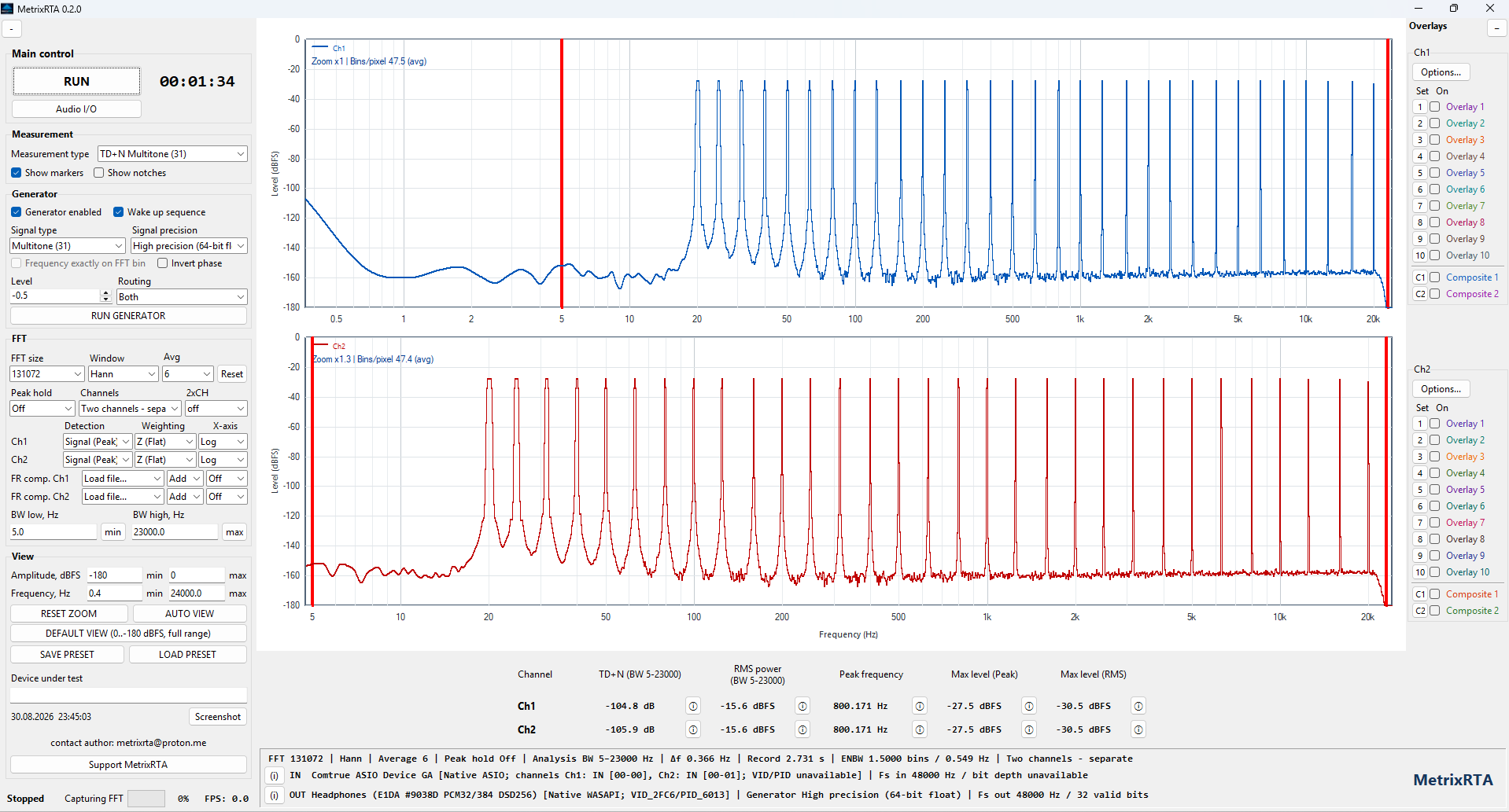 MetrixRTA multitone measurement screen